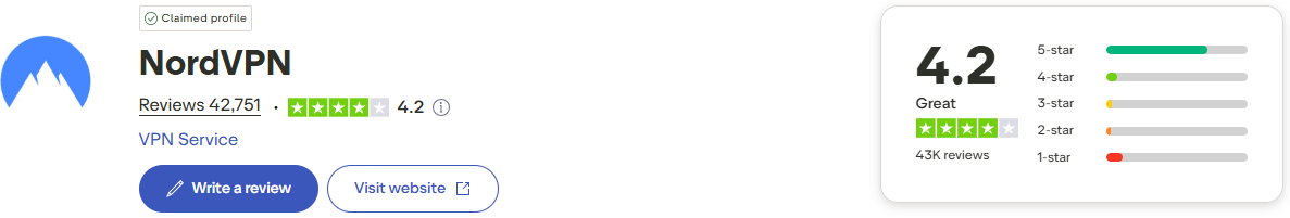 NordVPN Reviews