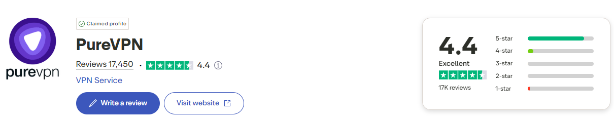 PureVPN Reviews